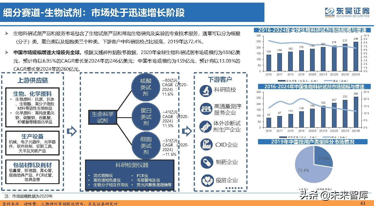 医药行业150页深度研究：医改回归医疗本源，成长、赛道两手抓