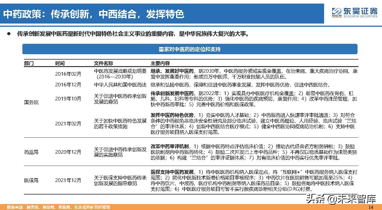 医药行业150页深度研究：医改回归医疗本源，成长、赛道两手抓