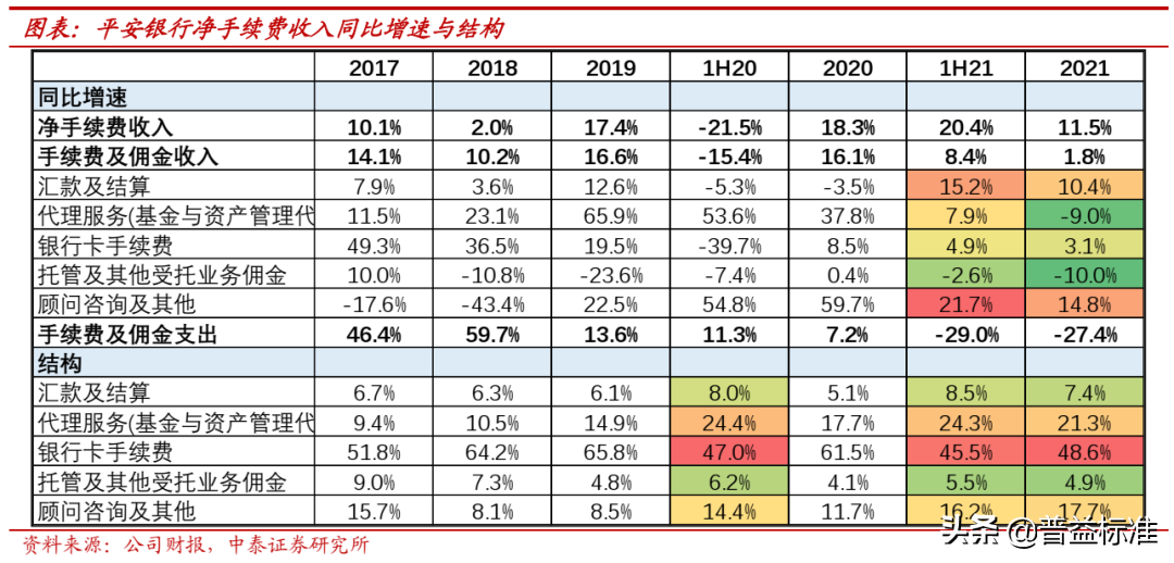 被低估的平安银行：2021年财富管理业务发展如何？