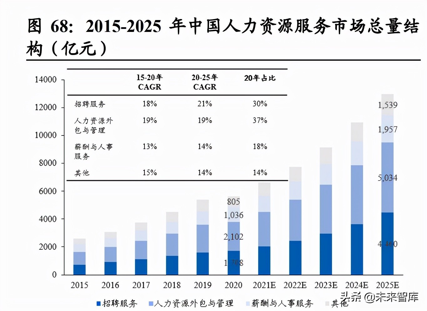 珀莱雅招聘（社服行业研究及2022年投资策略）