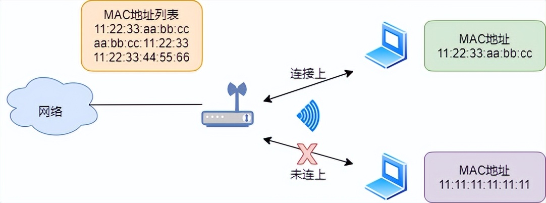 什么是 WiFi？WIFI通訊協(xié)議原理？和我一起來探討技術(shù)原理