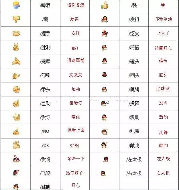 微信表情含义图解大全(微信表情含义图解大全对照表) - 武陵观察网