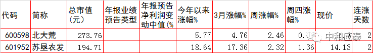 周五A股重要投资参考