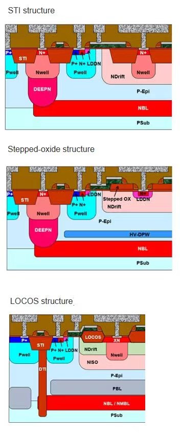 东芝和日本半导体开发自动模拟工艺