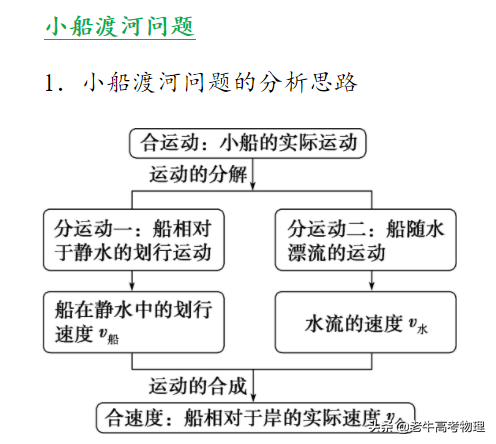 高三最后100天把成绩从450左右提到600 可能吗？