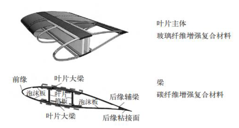 星空行研︱海上风电大热，上游材料能否随风起舞？