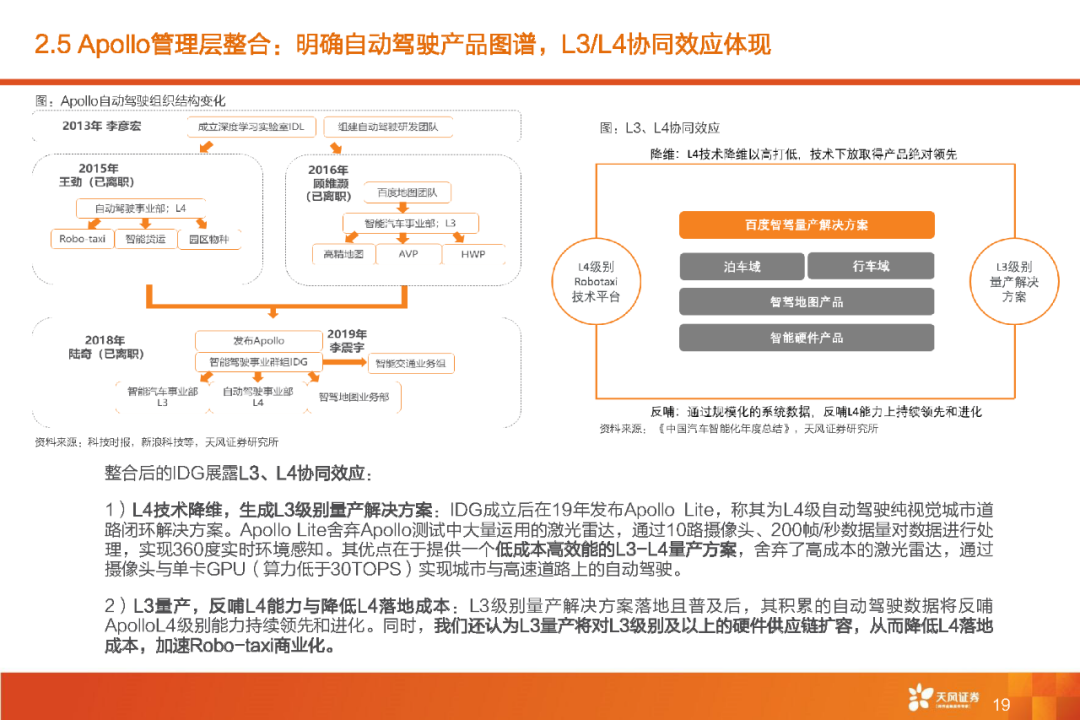 限时下载 | 百度 Apollo智能驾驶产品技术核心竞争力解析报告
