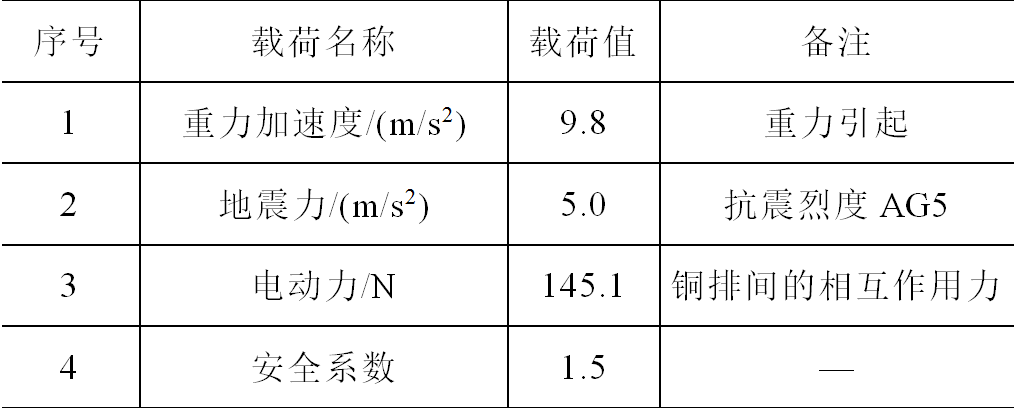西電高壓開關公司技術團隊在儲能集裝箱母線排研究方面取得新成果
