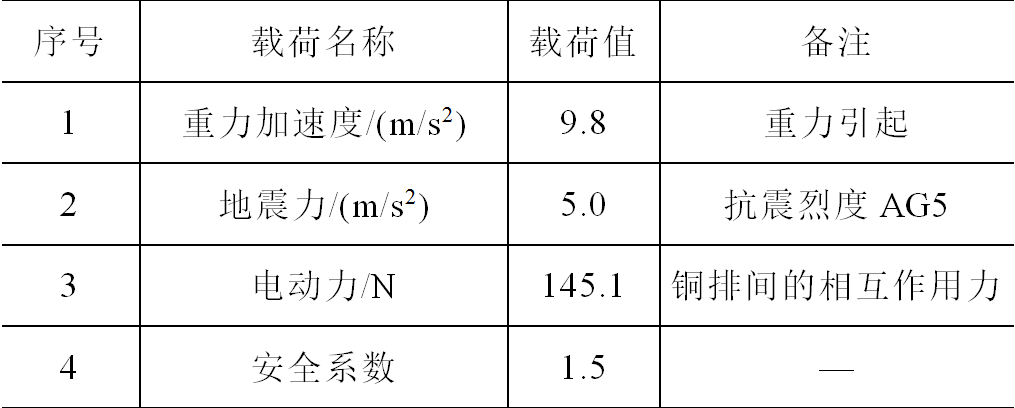 西电高压开关公司技术团队在储能集装箱母线排研究方面取得新成果