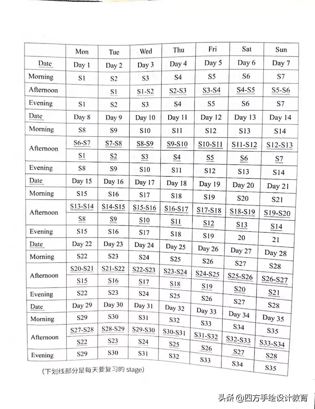 广州大学风景园林考研高分经验，震惊