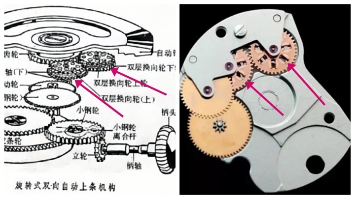 修表十年，机械表常见故障分析和使用建议（干货科普&交流）