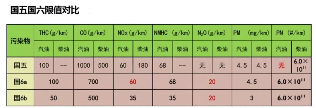 EGR阀是何物？为何要大规模召回？