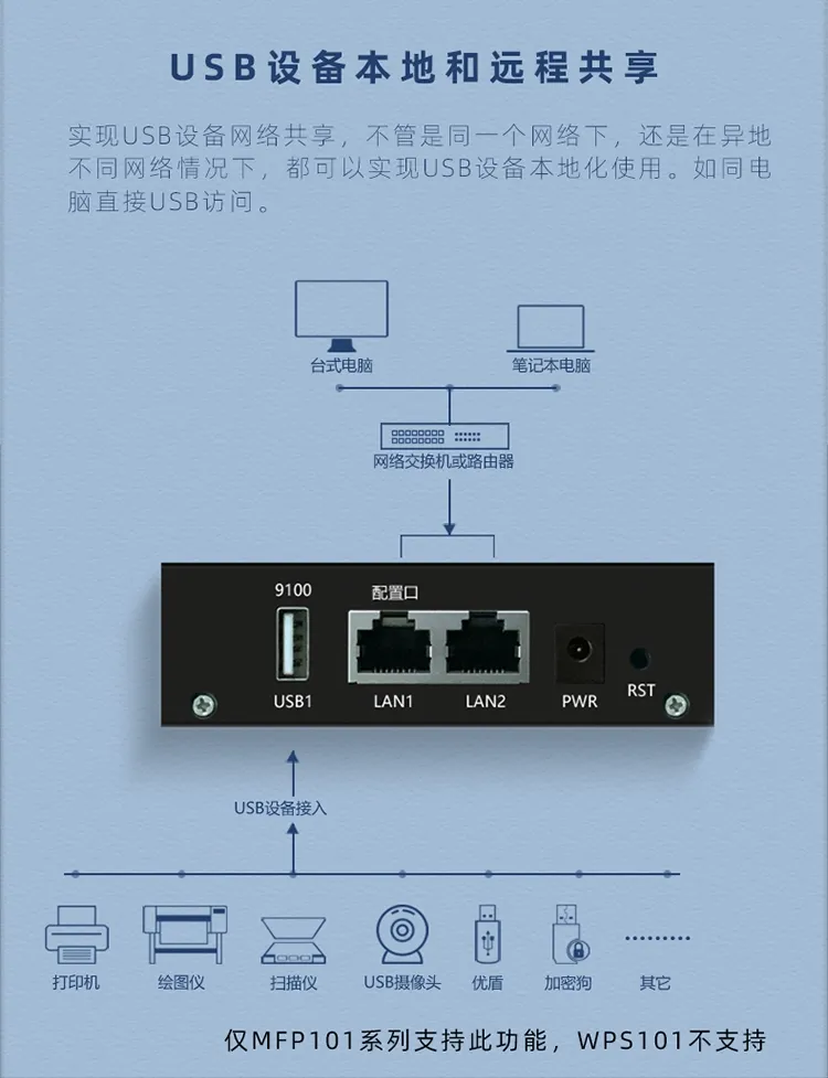 多台电脑共享一台普通的打印机的产品通过一台电脑共享打印机