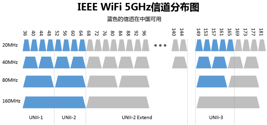 WiFi 信号不满，WIFI设备何选，零成本提升Wi-Fi覆盖率及传输速度