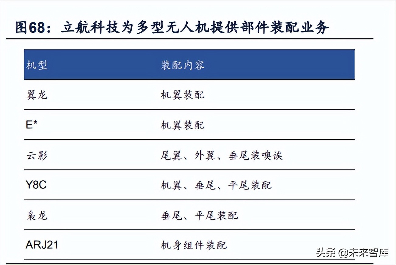 无人机行业深度报告：市场空间、竞争格局、商业模式分析