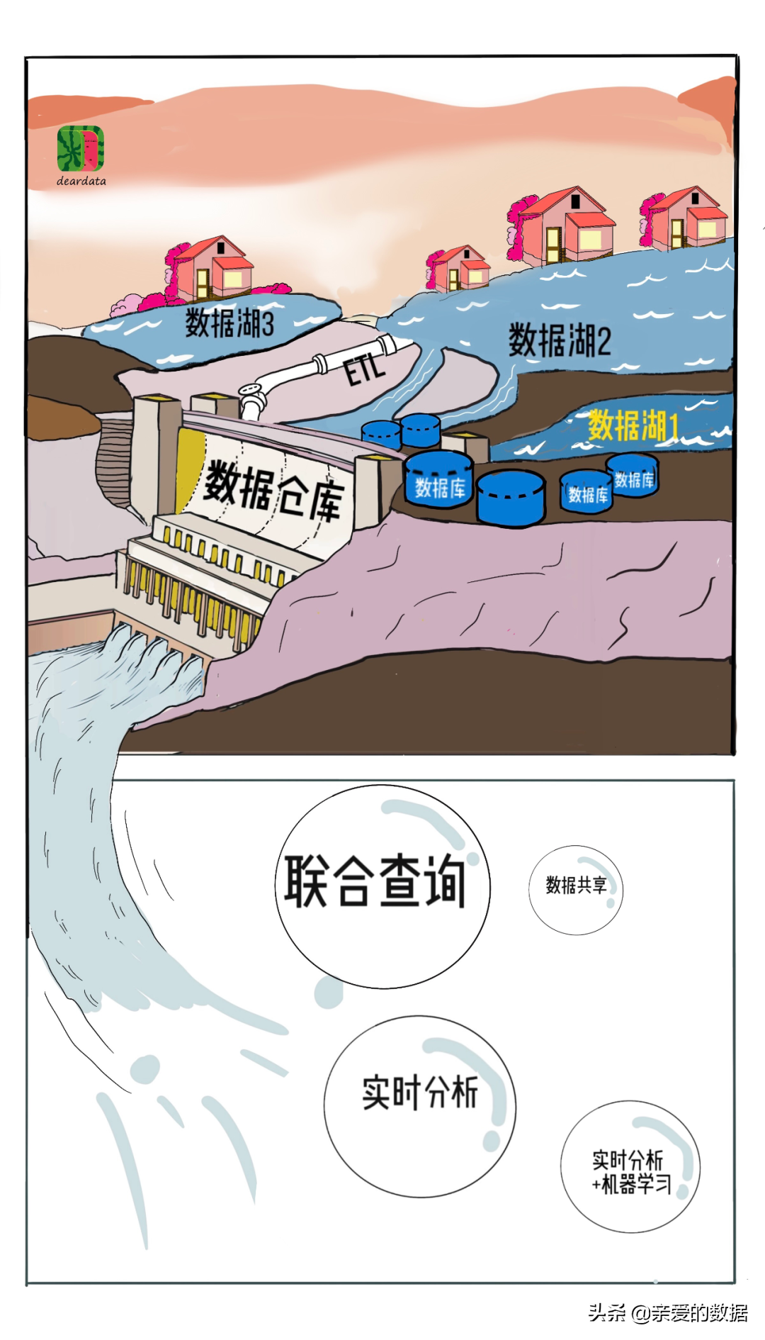 给王心凌打Call的，原来是神奇的智能湖仓