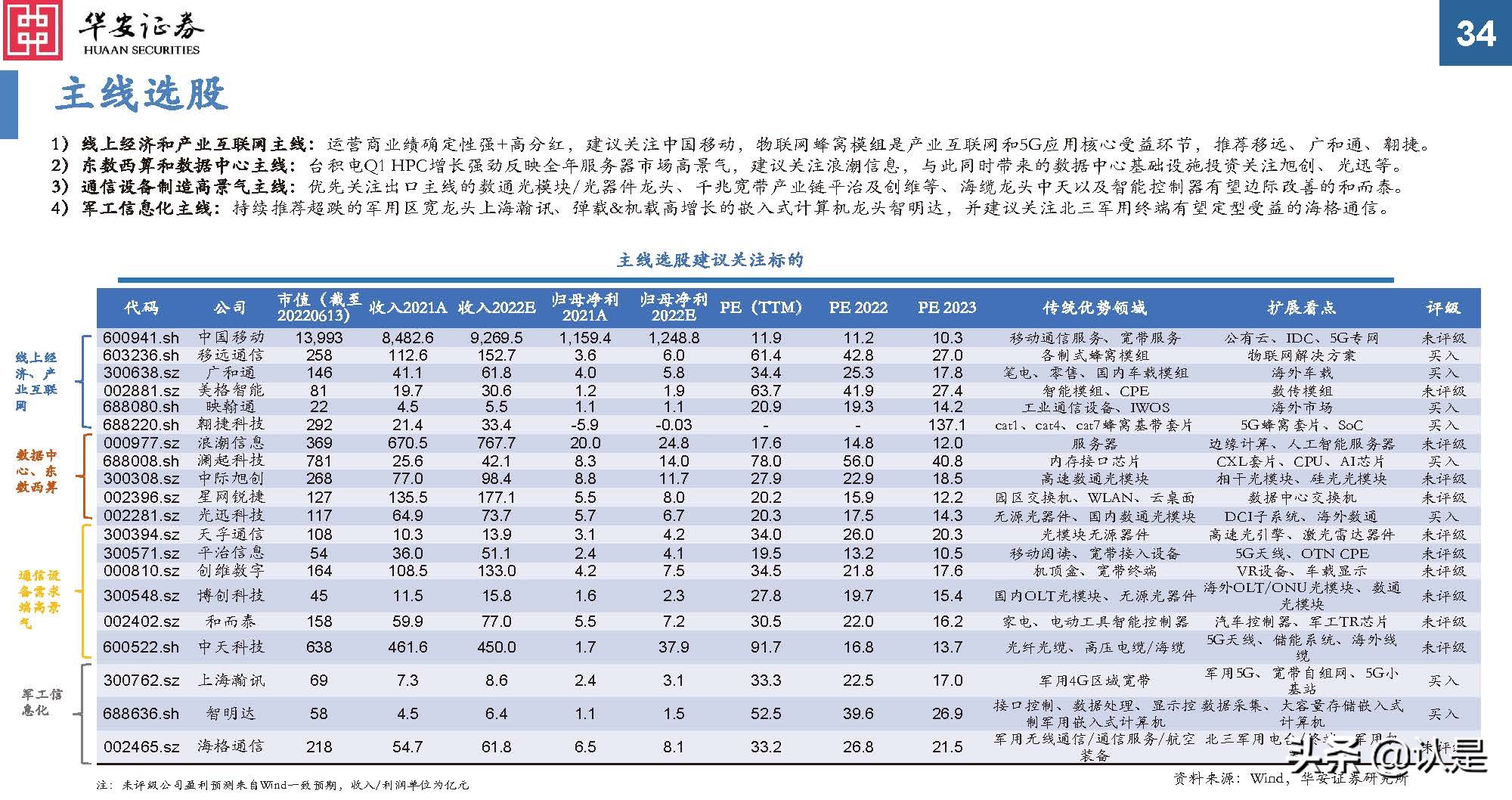 通信行业研究：后疫情时代新常态，通信持续为数字经济赋能