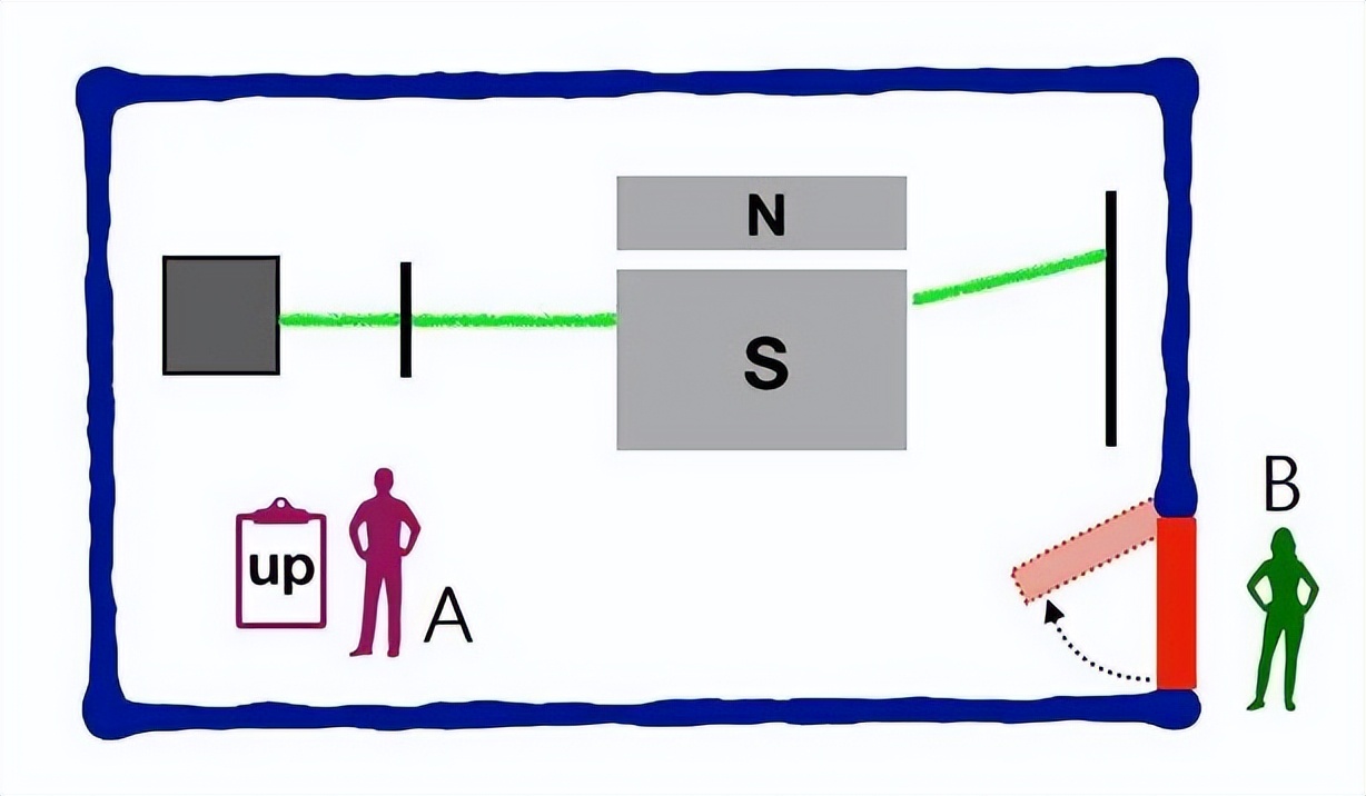 如何科学地理解平行世界？——量子力学的多世界诠释