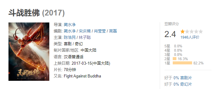 18年后《功夫》配角发展大不同，有人成烂片导演，有人成作曲家