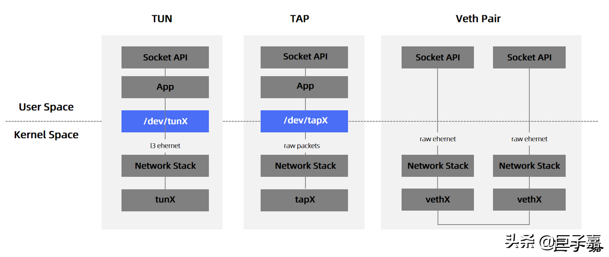 Kubernetes网络插件详解 - Flannel篇