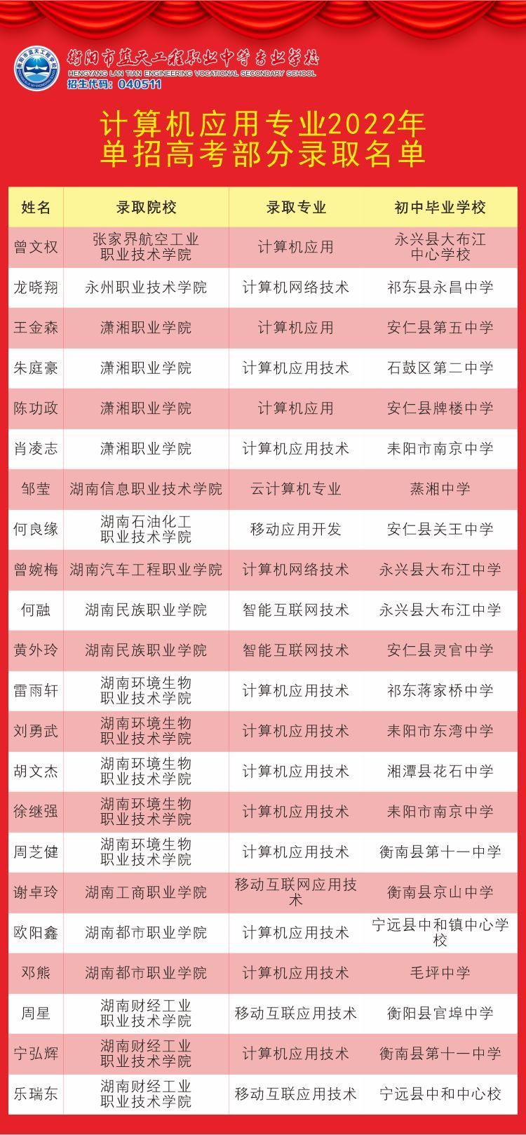 衡陽市藍天工程學校專業介紹：計算機應用專業
