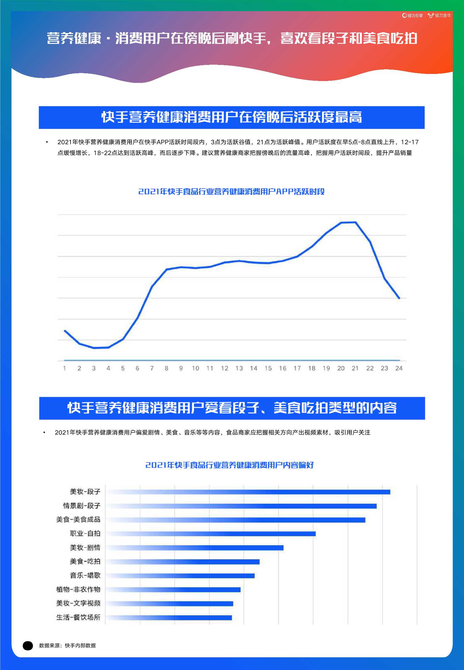 2022快手磁力金牛食品行业营销洞察报告
