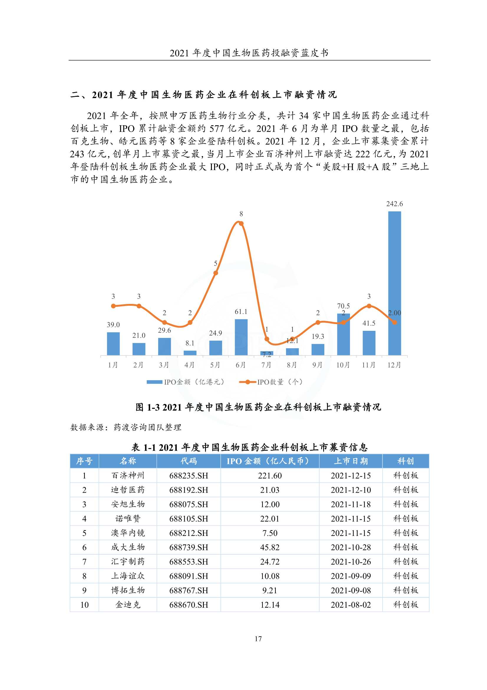 2021年度中国生物医药投融资蓝皮书（162页）