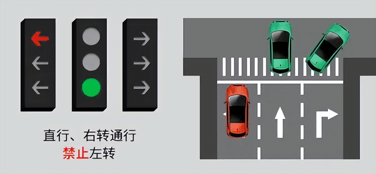 養車俠｜新國標紅綠燈來了，您看懂了嗎