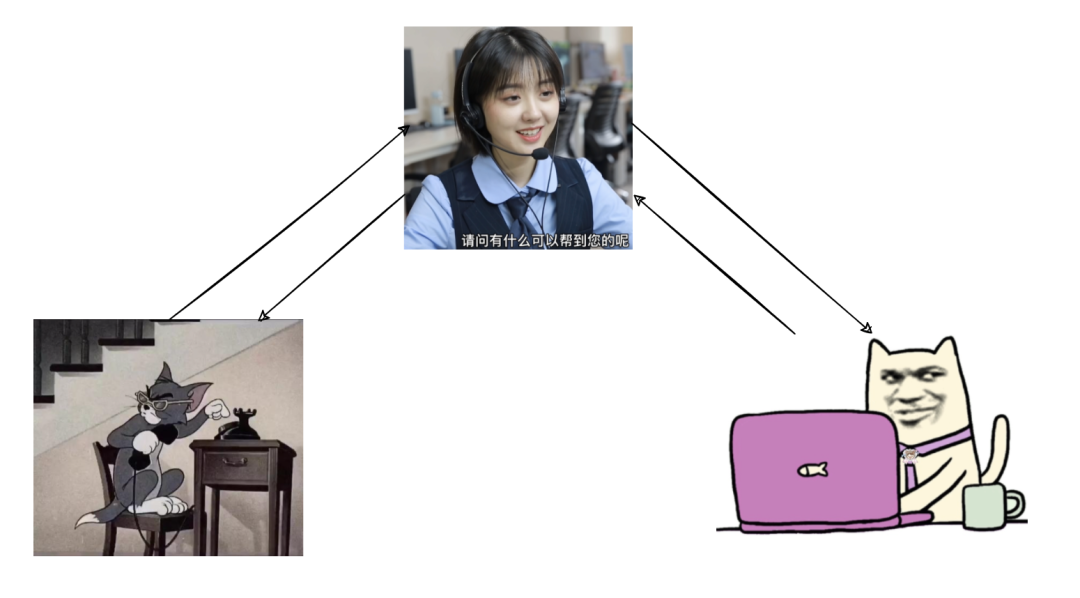 你有被代理过吗？讲讲开源框架都在用的代理模式