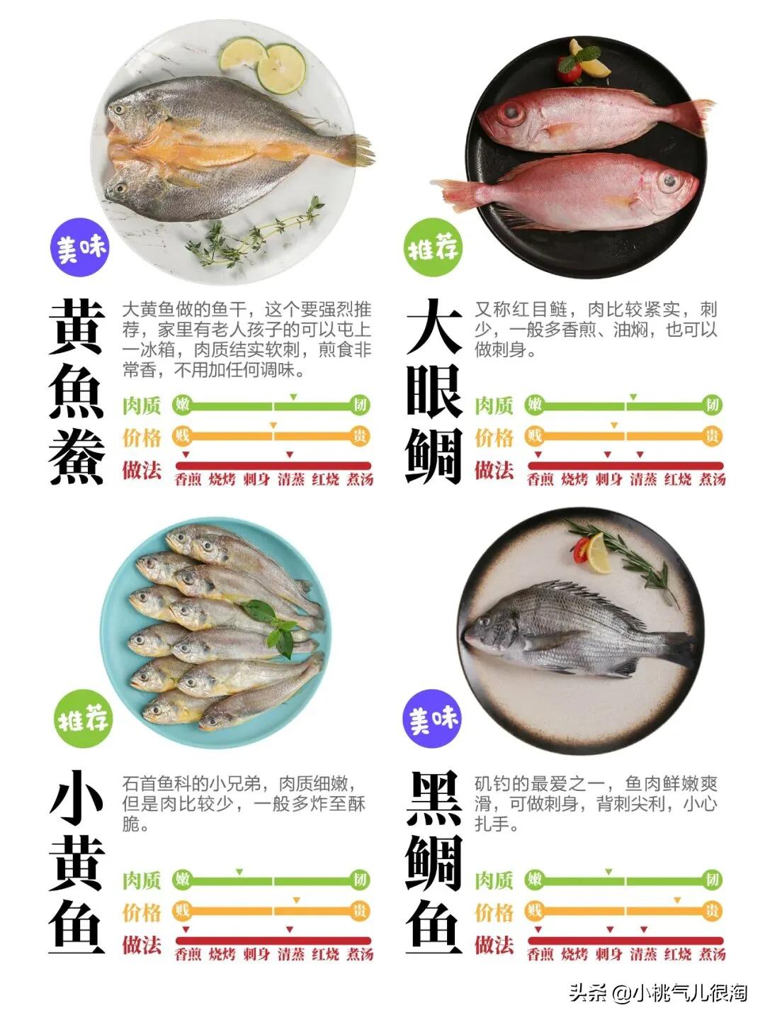 黄翅鱼多少钱一斤(好吃又少刺的海鱼) - 深圳信息港