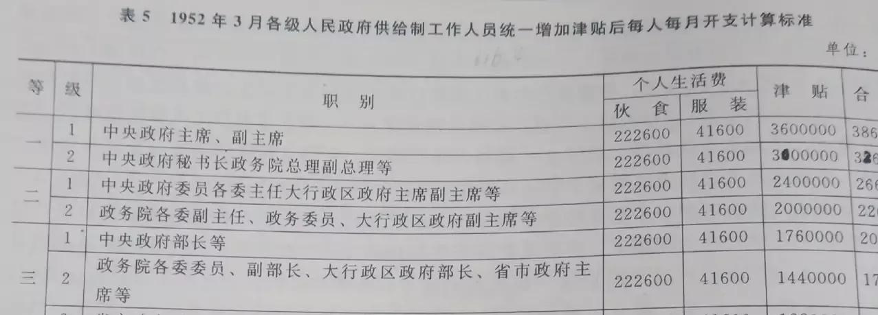 浅谈1952年上半年政务院各委员会的单位级别