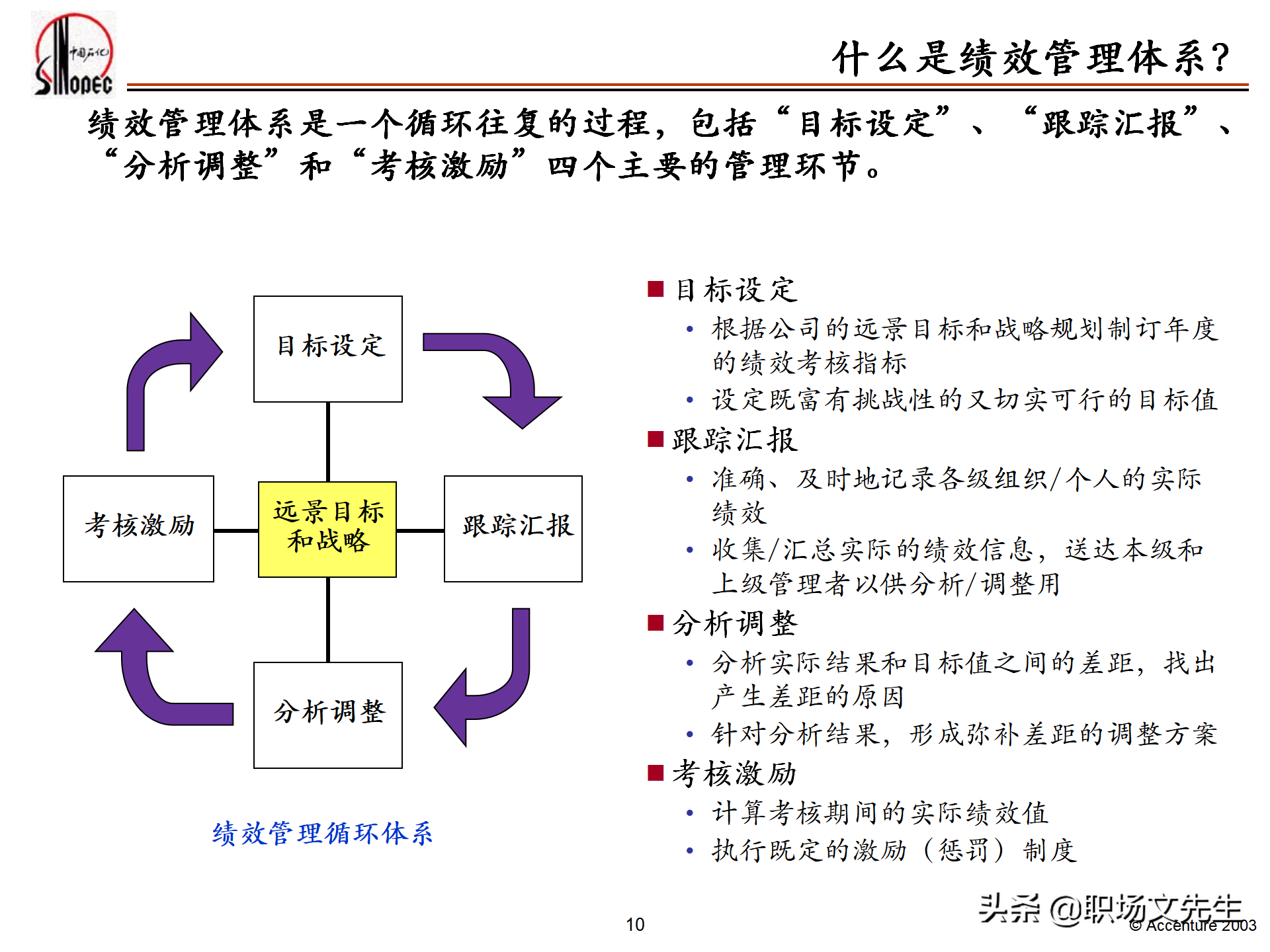 绩效管理培训的总体策略，55页埃森哲公司绩效管理体系培训计划