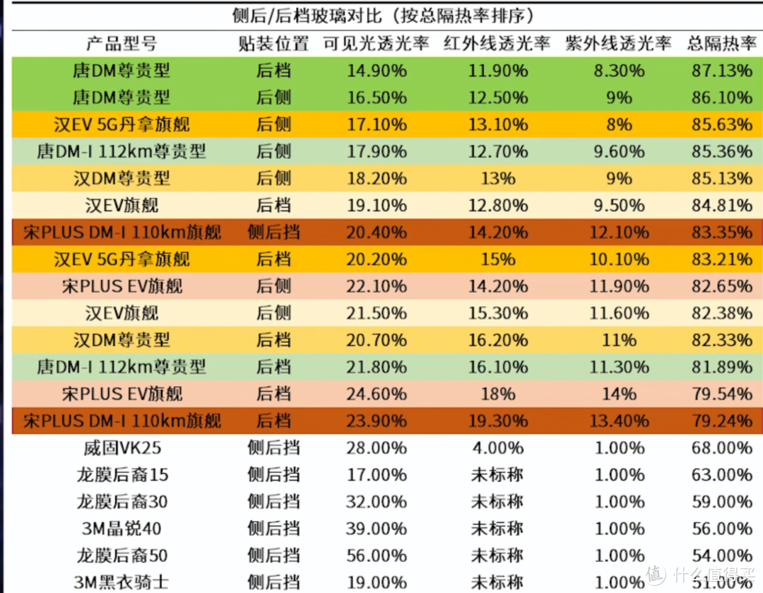 比亚迪唐DMI一万五千公里体验报告