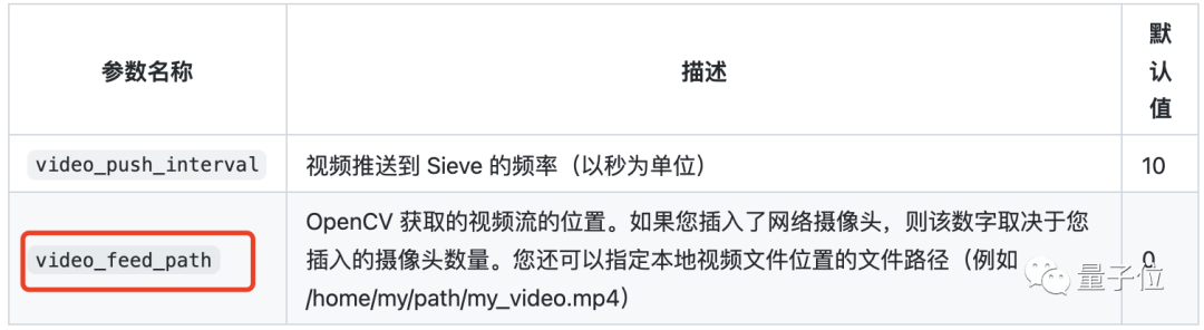 这个AI能帮你快速搜监控：文字定位关键帧，24小时录像10分钟处理