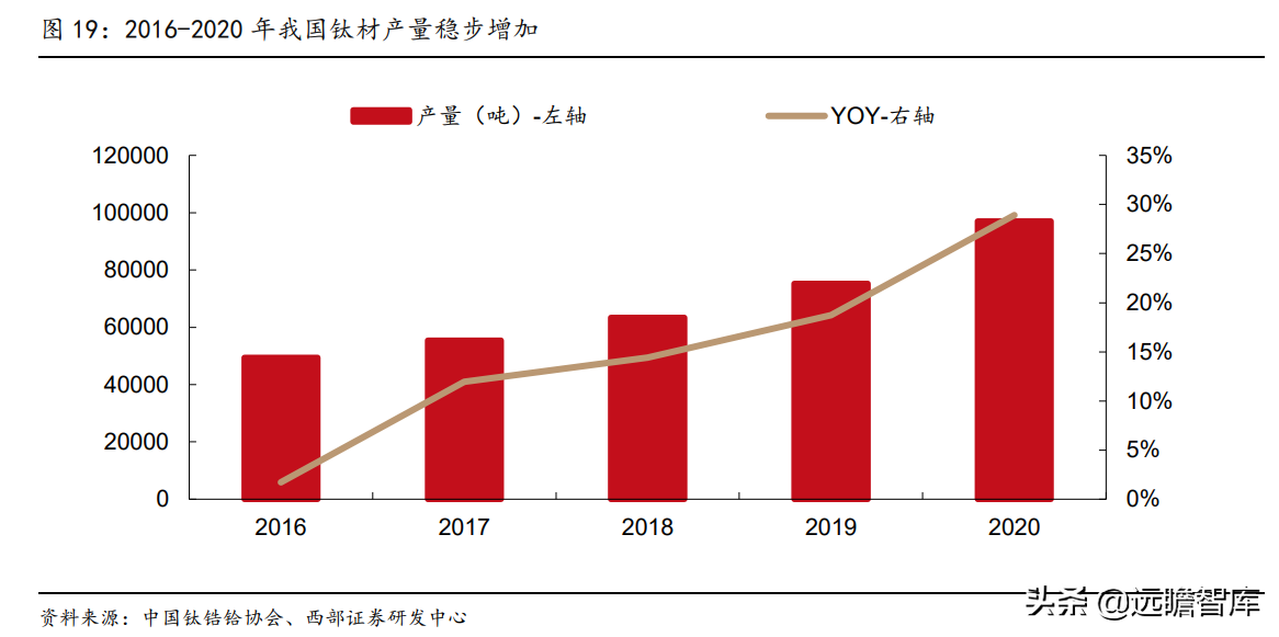 钛材龙头，宝钛股份：三大核心竞争力，构筑护城河，尽享行业红利