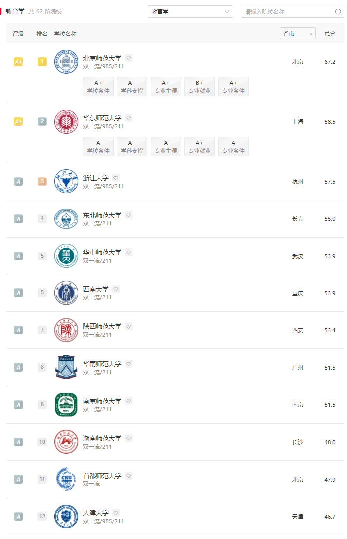 想当老师？这2类人免试教资（附排名前10教育学专业院校）