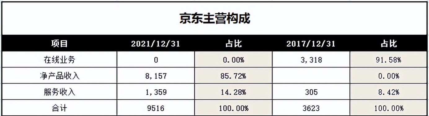 暴力反弹40%，中概互联还能上车吗？