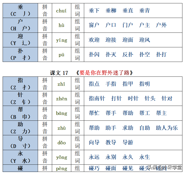 22春新二年级下册生字注音组词汇总表，1-8单元课文均有共26页