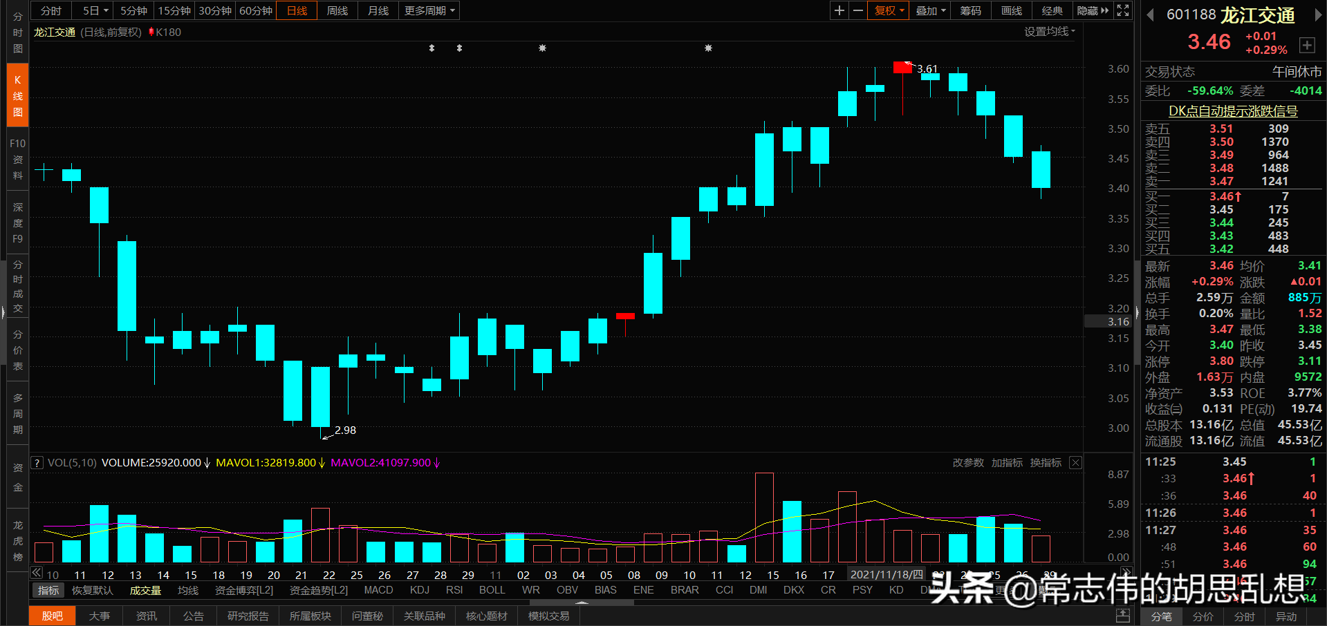 180个案例让你吃透经典反转形态上吊线