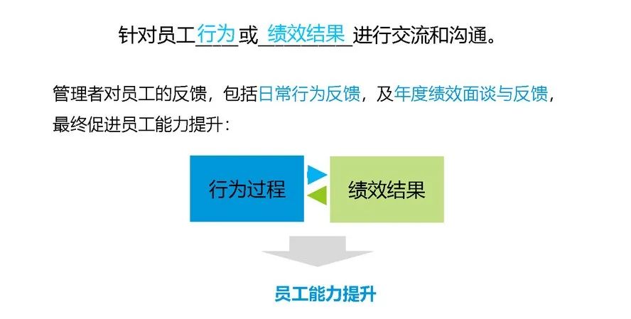 无辅导不成长，无激励不提升 | 管理基本功训练营7班第二次课程