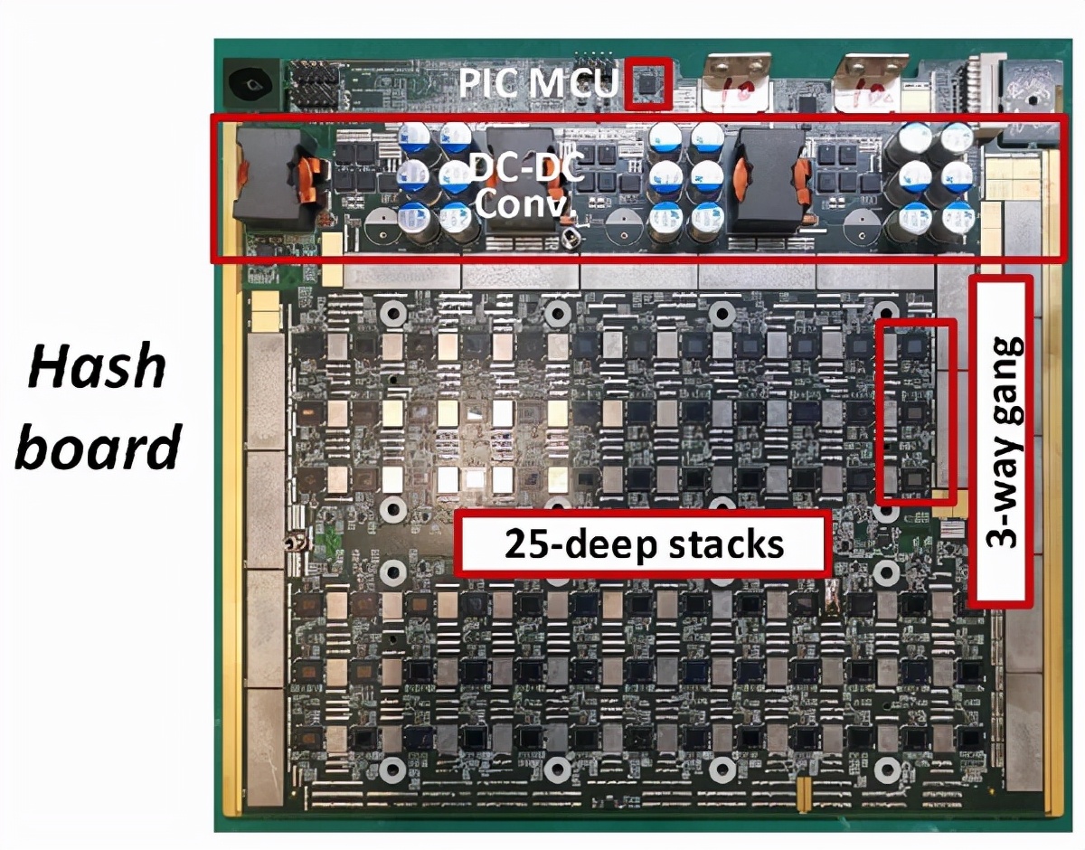 Intel第一款“矿卡”细节首次公开：神秘7nm、功耗不可思议