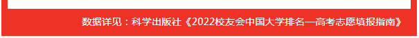 校友会2022临床医学专业中国大学排名，北京协和医学院第一