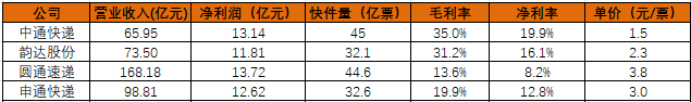 疫情宅在家拆快递，拆出万亿的快递赛道