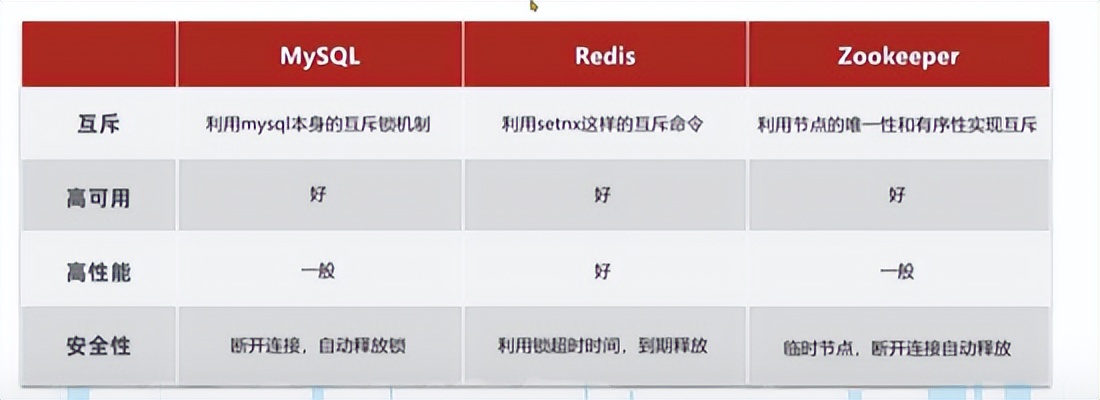 一文清晰了解-什么是Redis？能干什么？