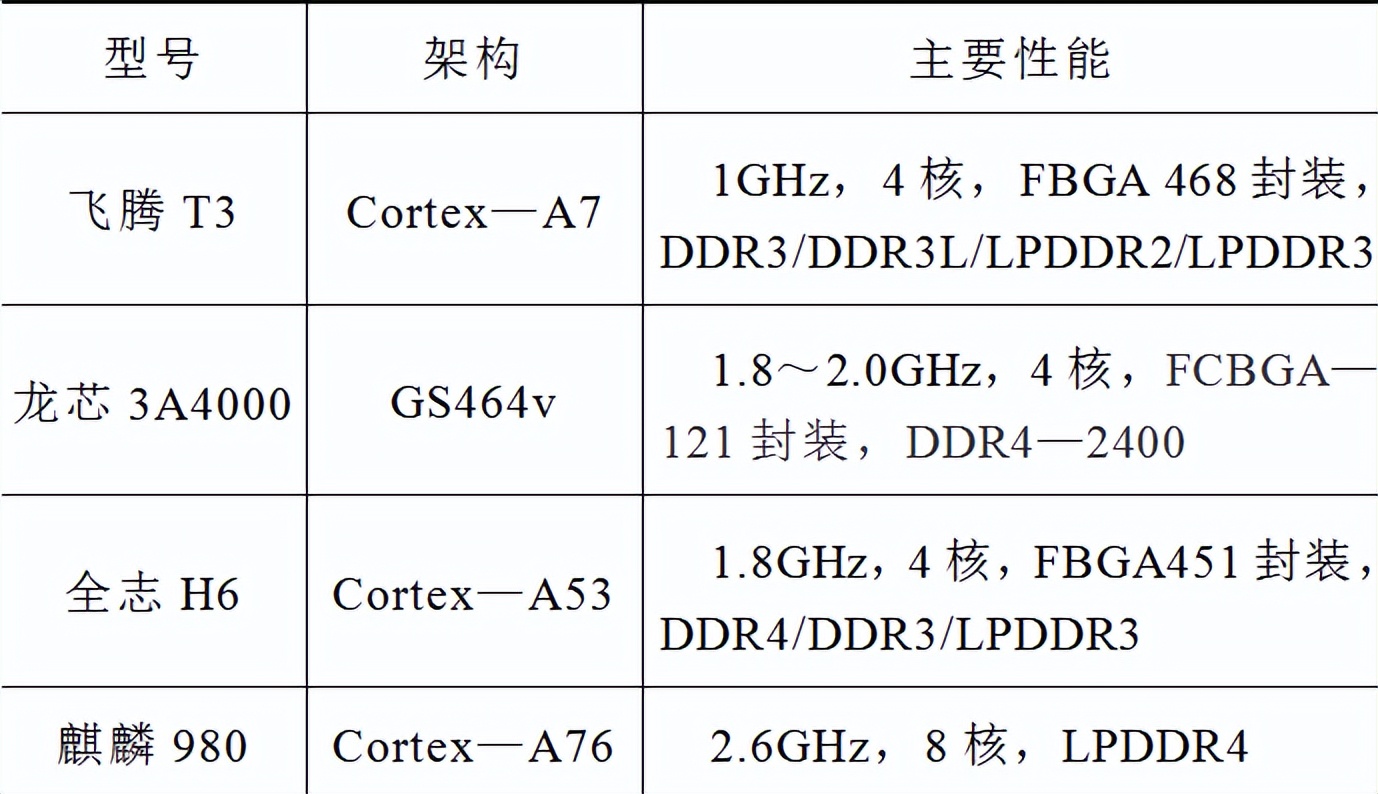 南瑞继保招聘（南瑞继保公司技术团队研制出自主可控的特高压直流控制保护系统）