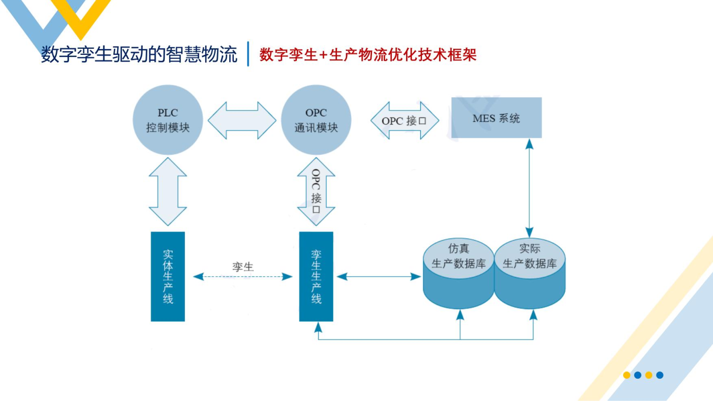 智慧物流概述