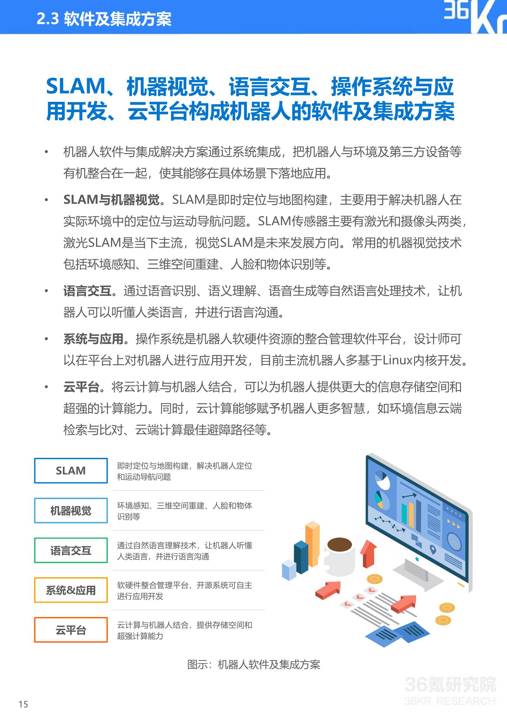 36Kr：2021年中国机器人行业研究报告