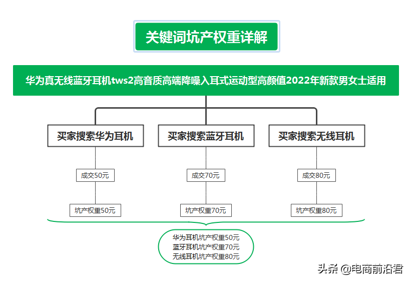 淘宝店铺想要获取更多流量，那么你不得不掌握新品快速入池的技巧