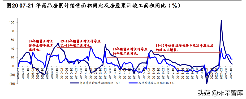 定制家居行业深度报告：静水流深，夯基筑垒