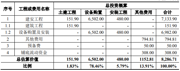 浙江台州-新增年产25000万只预充式导管冲洗器技改项目可行性报告